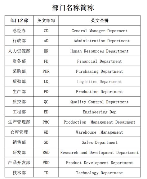 英文公司名稱